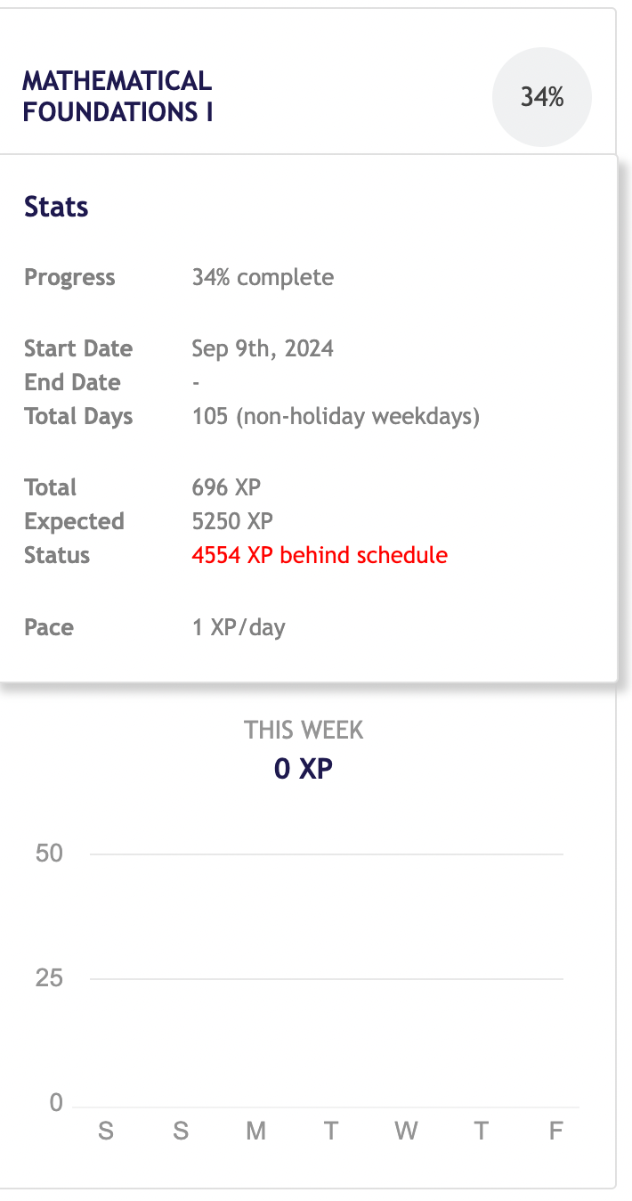 Joan has NOT been a great student this month